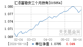 015854基金近期净值走势图