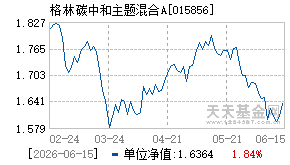 015856基金近期净值走势图