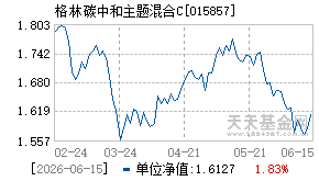 015857基金近期净值走势图