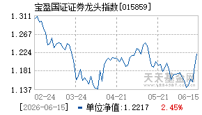 015859基金近期净值走势图