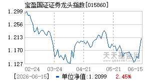 015860基金近期净值走势图