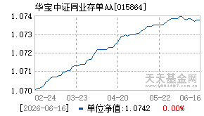015864基金近期净值走势图