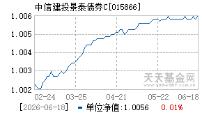 015866基金近期净值走势图
