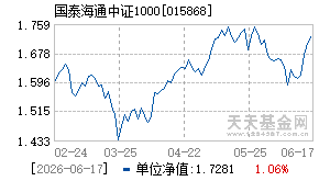 015868基金近期净值走势图
