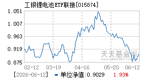015874基金近期净值走势图