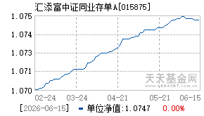 015875基金近期净值走势图