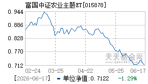 015878基金近期净值走势图