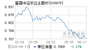 015879基金近期净值走势图