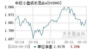 015880基金近期净值走势图