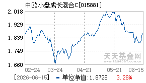 015881基金近期净值走势图
