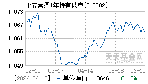 015882基金近期净值走势图