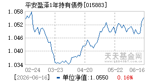 015883基金近期净值走势图