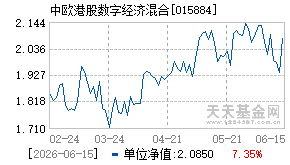 015884基金近期净值走势图