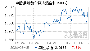 015885基金近期净值走势图