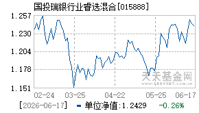 015888基金近期净值走势图