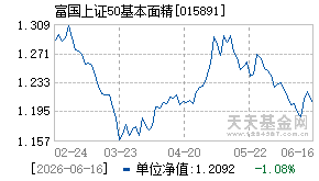 015891基金近期净值走势图
