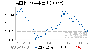015892基金近期净值走势图