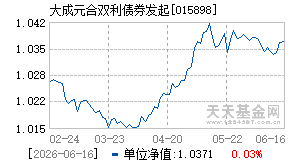 015898基金近期净值走势图