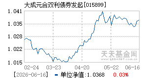 015899基金近期净值走势图