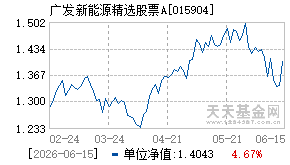 015904基金近期净值走势图