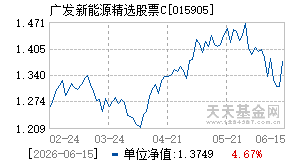 015905基金近期净值走势图