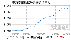 015923基金近期净值走势图