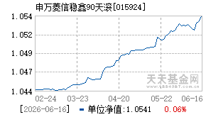 015924基金近期净值走势图