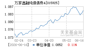 015925基金近期净值走势图