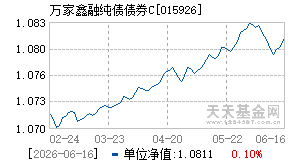 015926基金近期净值走势图