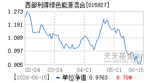 015927基金近期净值走势图