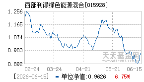015928基金近期净值走势图