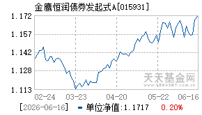 015931基金近期净值走势图