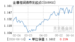 015932基金近期净值走势图