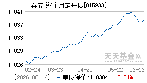 015933基金近期净值走势图
