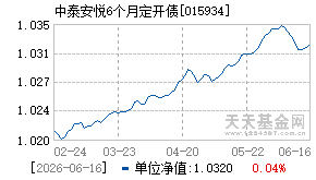 015934基金近期净值走势图