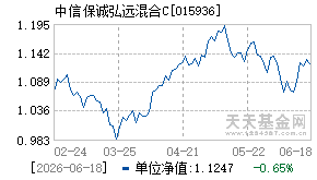 015936基金近期净值走势图