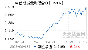 015937基金近期净值走势图