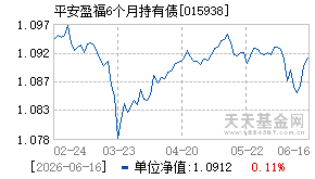 015938基金近期净值走势图