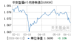 015939基金近期净值走势图