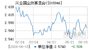 015946基金近期净值走势图