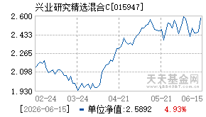 015947基金近期净值走势图