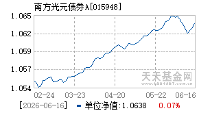 015948基金近期净值走势图