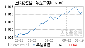 015949基金近期净值走势图