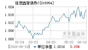 015954基金近期净值走势图