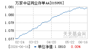 015955基金近期净值走势图