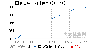 015956基金近期净值走势图