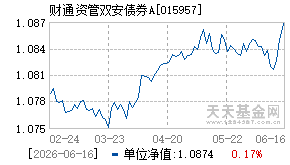 015957基金近期净值走势图