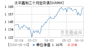 015959基金近期净值走势图