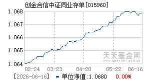 015960基金近期净值走势图