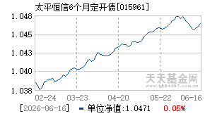 015961基金近期净值走势图